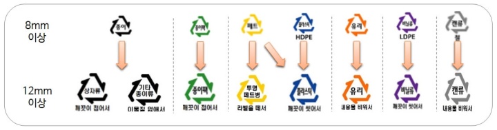 재활용-재질별-분리배출-표기-변경