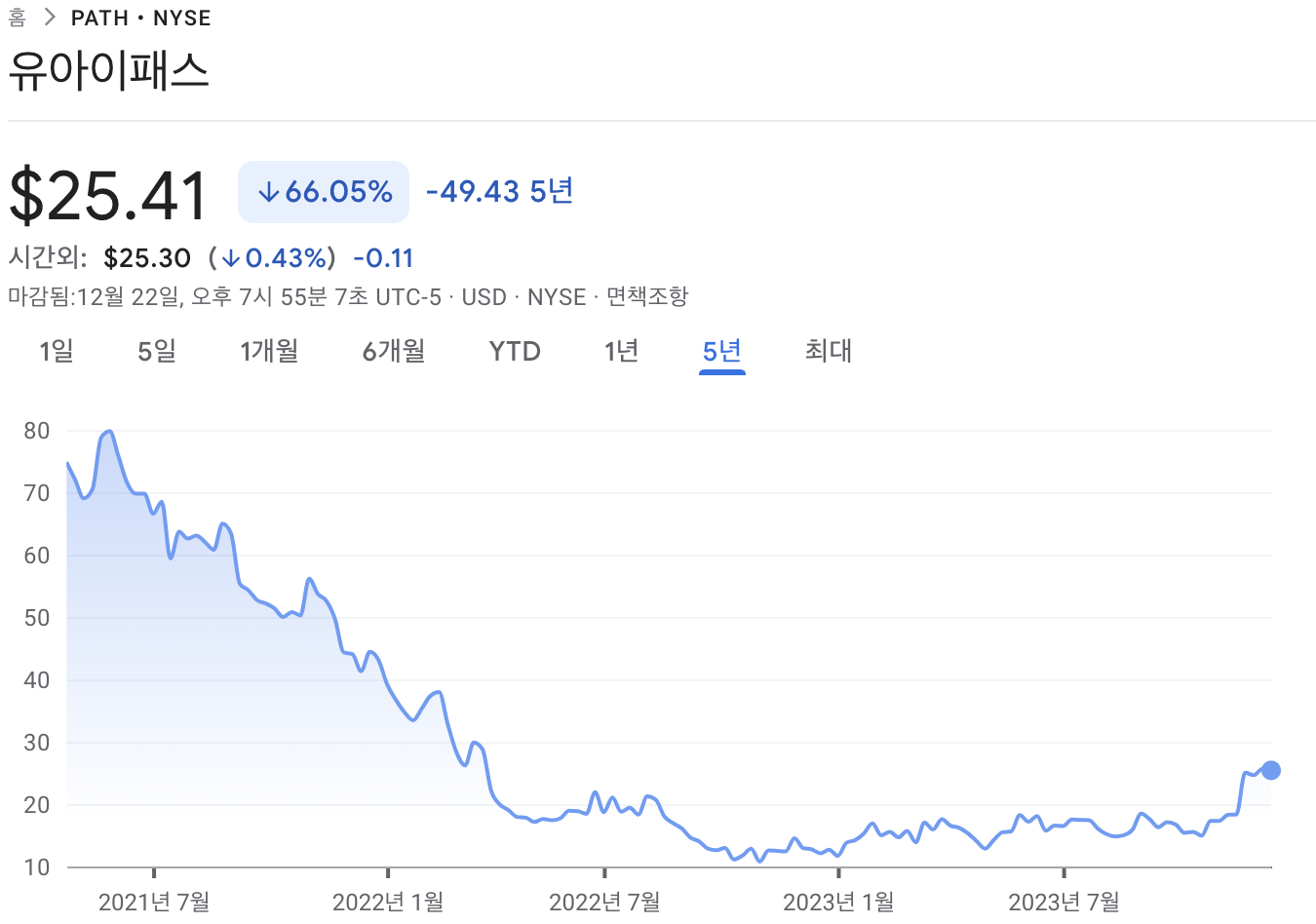 유아이패스 차트