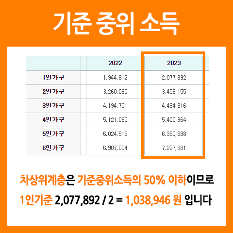 기준중위소득