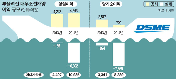 중앙회계법인 이미지