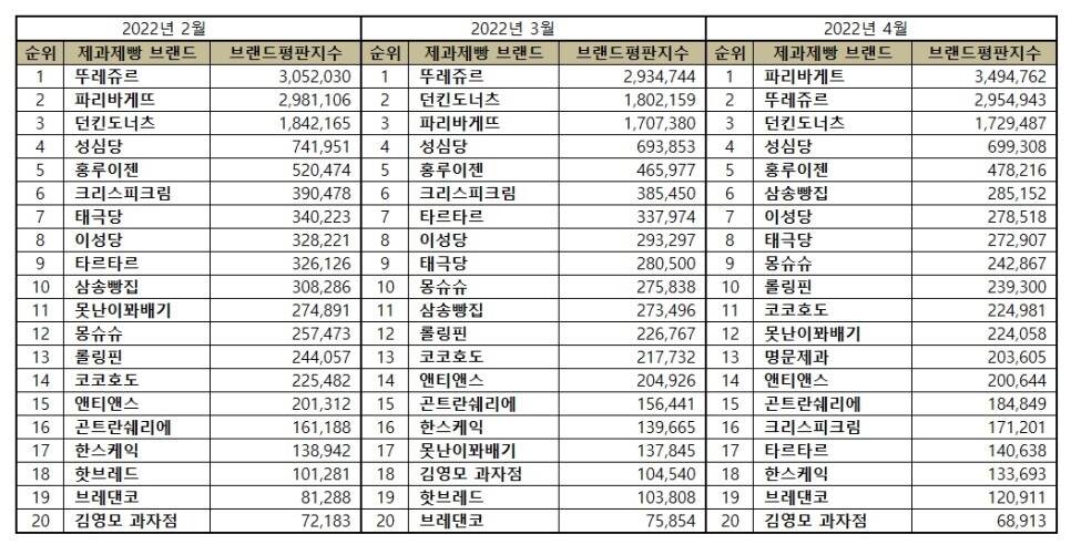 태극당제과 이미지