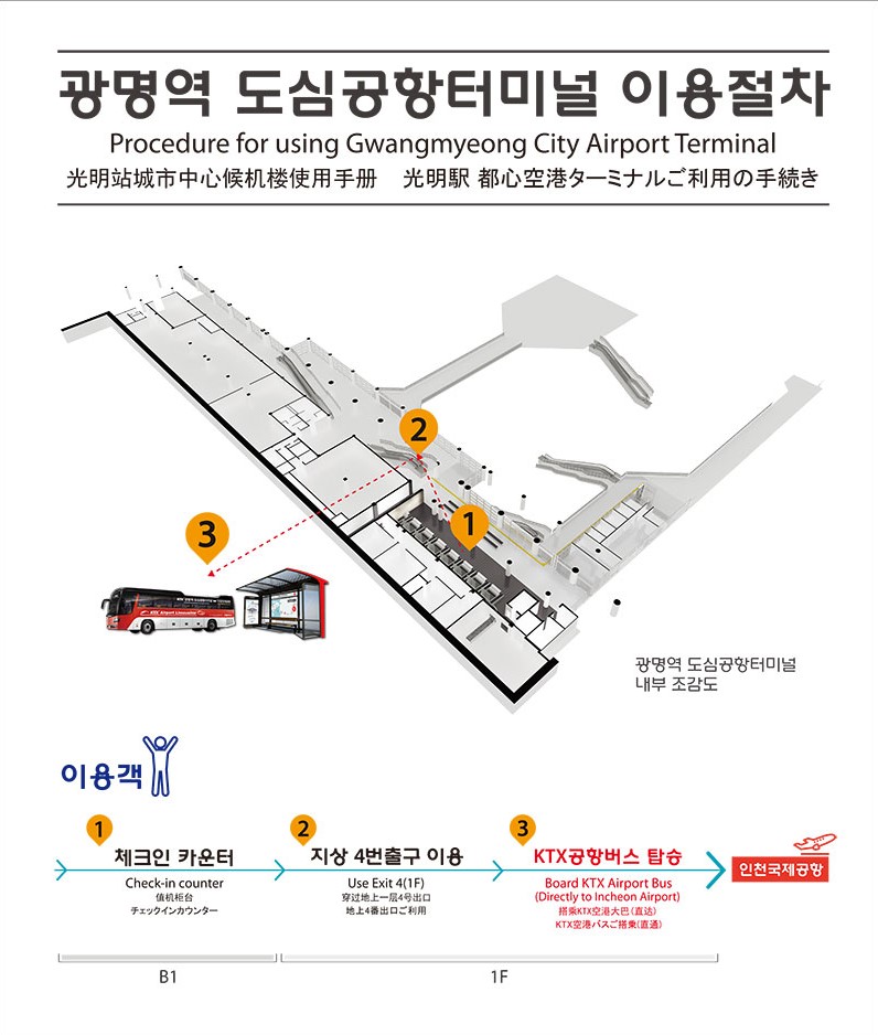 광명역 도심공항터미널 이용 절차