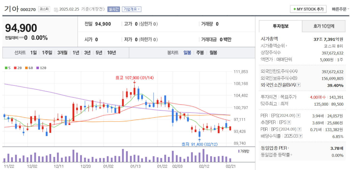 기아 배당 기준일