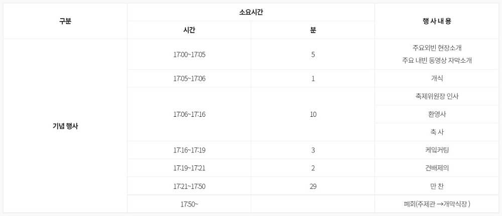 제16회 장수 한우랑 사과랑 축제-환영만찬