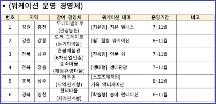 워케이션-운영-경영체-6개소