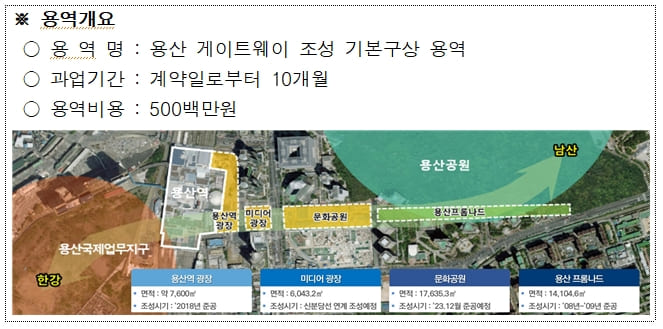 서울시&#44; 용산공원~용산역 연결 용산 게이트웨이(관문) 조성’ 추진
