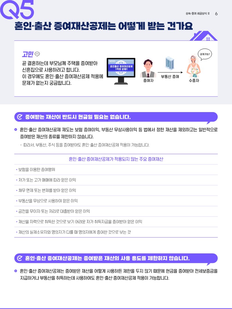 상속‧증여에 관한 세금 상식(common sense of inheritance and gift tax)