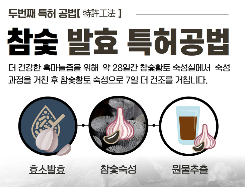 피로회복과 남성의 발기 등 남자 정력에 좋은 흑마늘 즙의 효능 - 3. 스트로아일랜드 흑마늘즙이란? 참숯 발효 특허 공법
