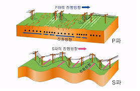 P파와 S파 - 울산대학교