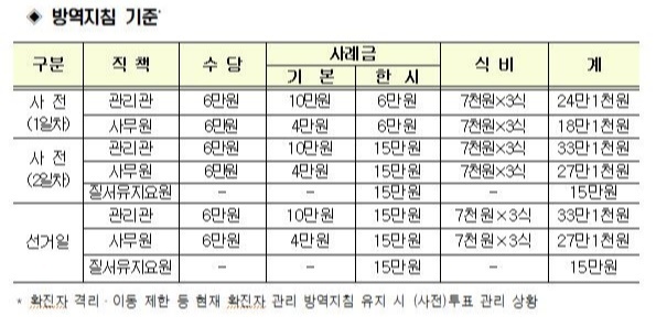 지방선거 개표참관인 투표사무원 알바 하는일 수당 시간 2