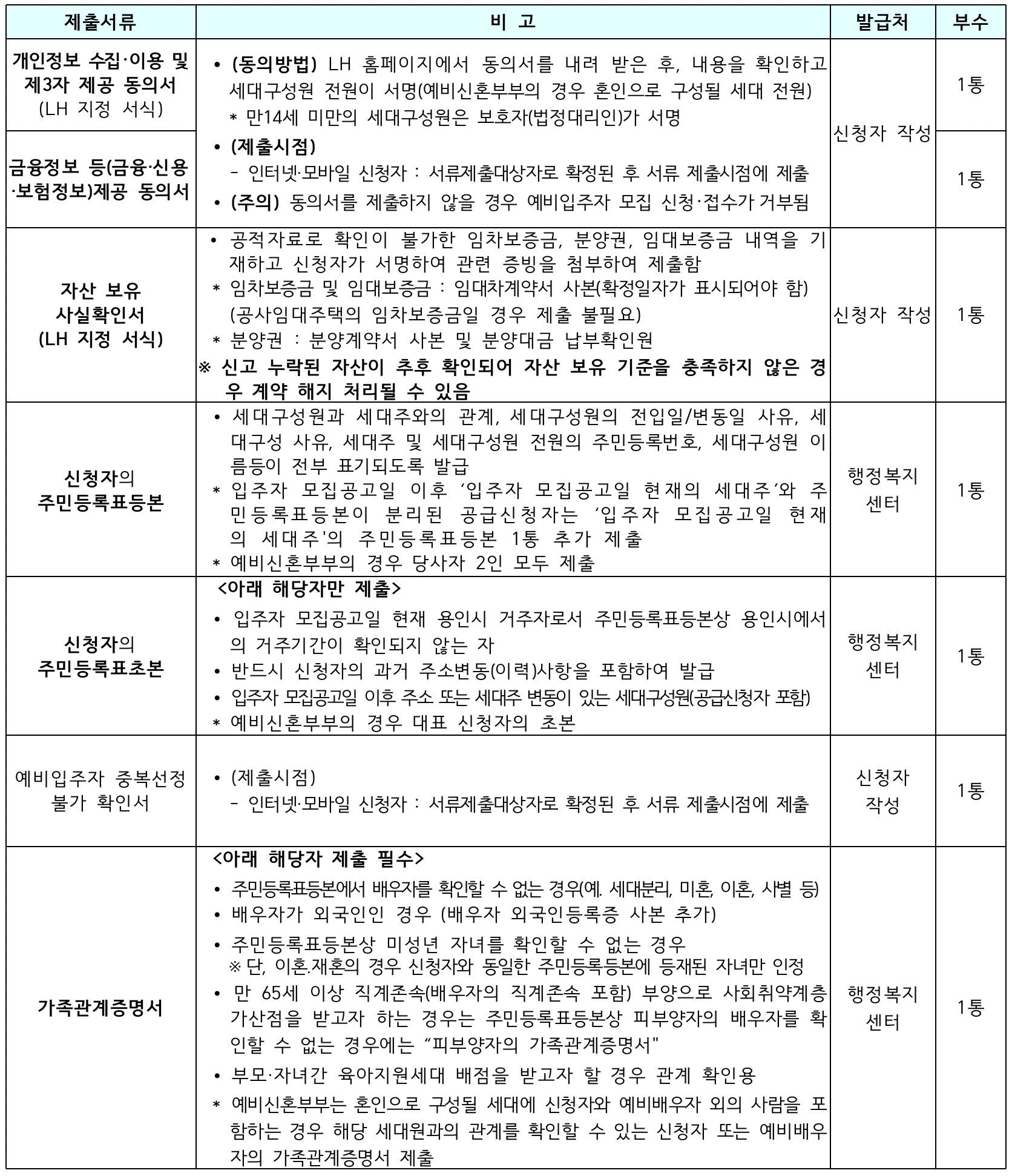 공통제출서류