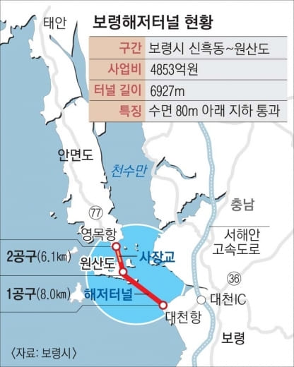 보령 해저터널 구간 현황