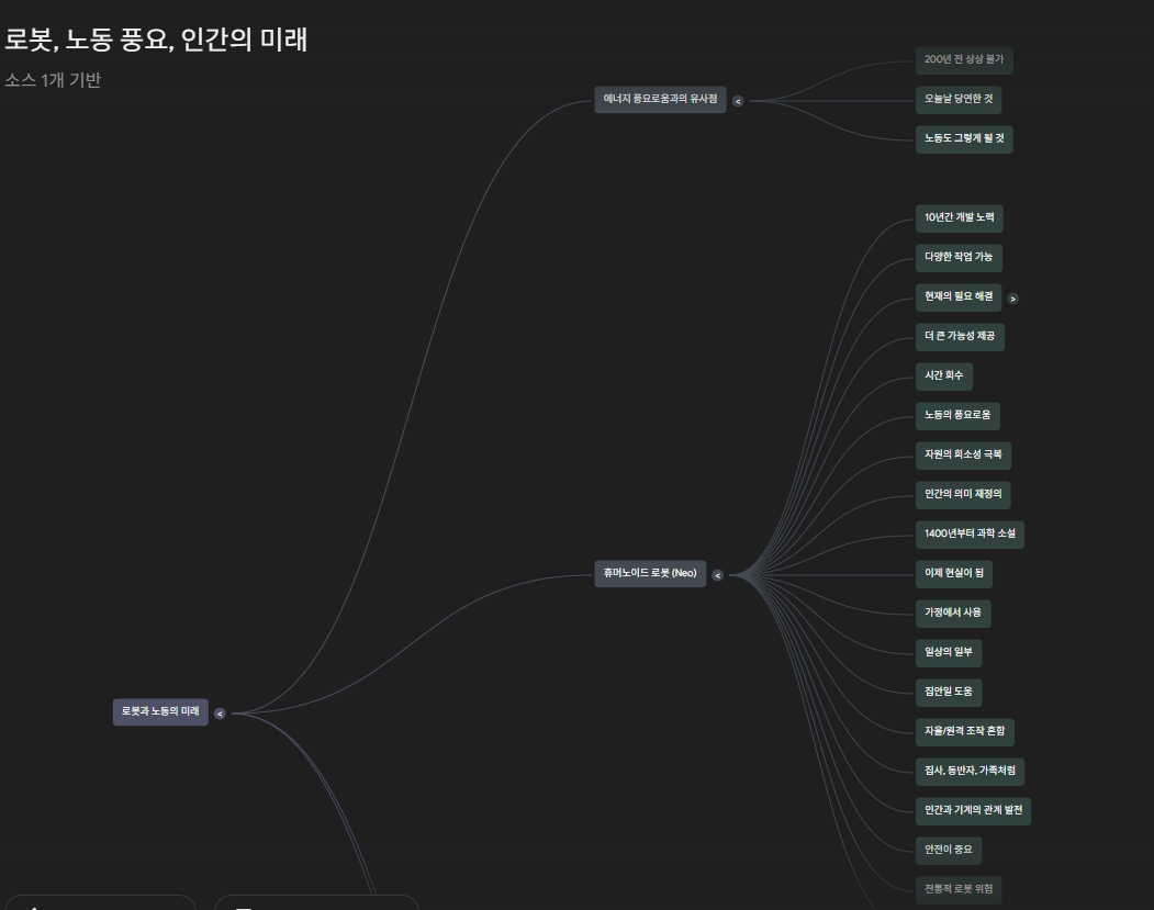 구글 노트북 LM