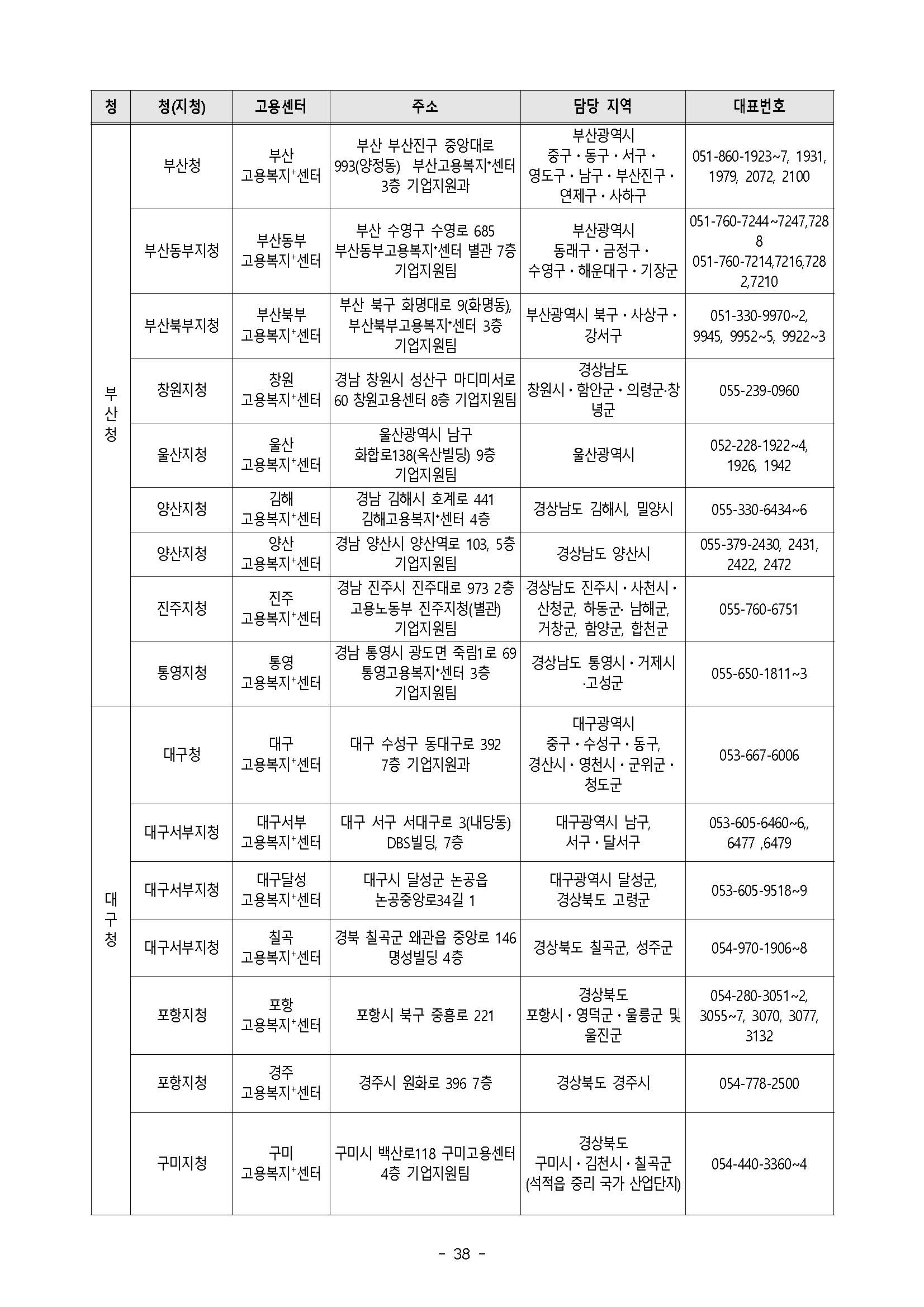전국 고용센터 연락처3