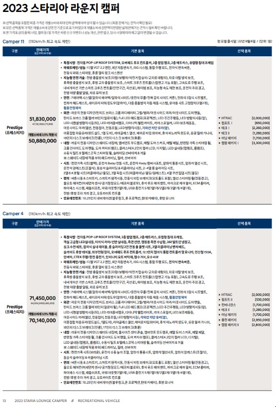 스타리아 캠퍼 가격표