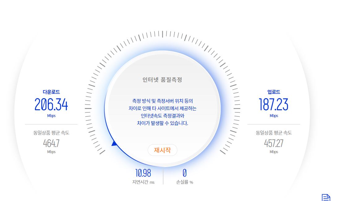  인터넷 속도측정 사이트 TOP3- 벤치비, FAST, NIA