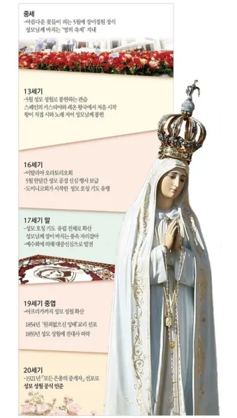 5월 성모성월과 함께하는 성인들의 발자취_10