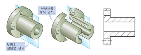  단면도와 전개도법