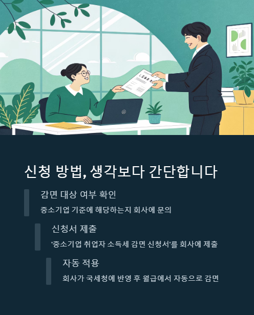 신청방법 생각보다 간단 합니다