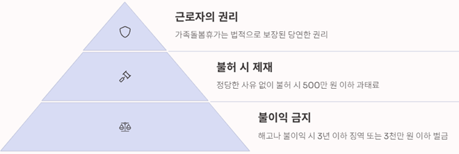 불이익을 받는다면? 법적 보호는 이렇게
