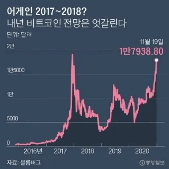 비트코인 전망_2