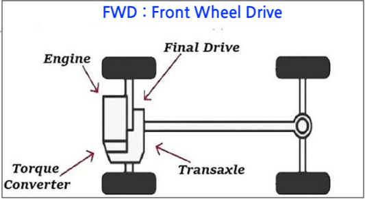 전륜구동 자동차 구조 2