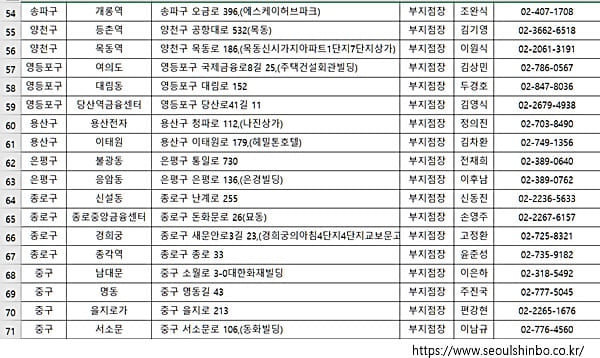 신한은행-서울시-4무-안심금융-4