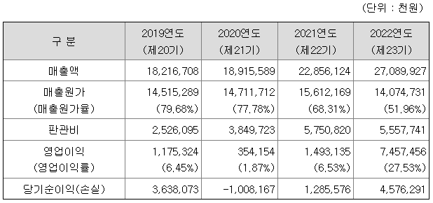 토마토시스템
