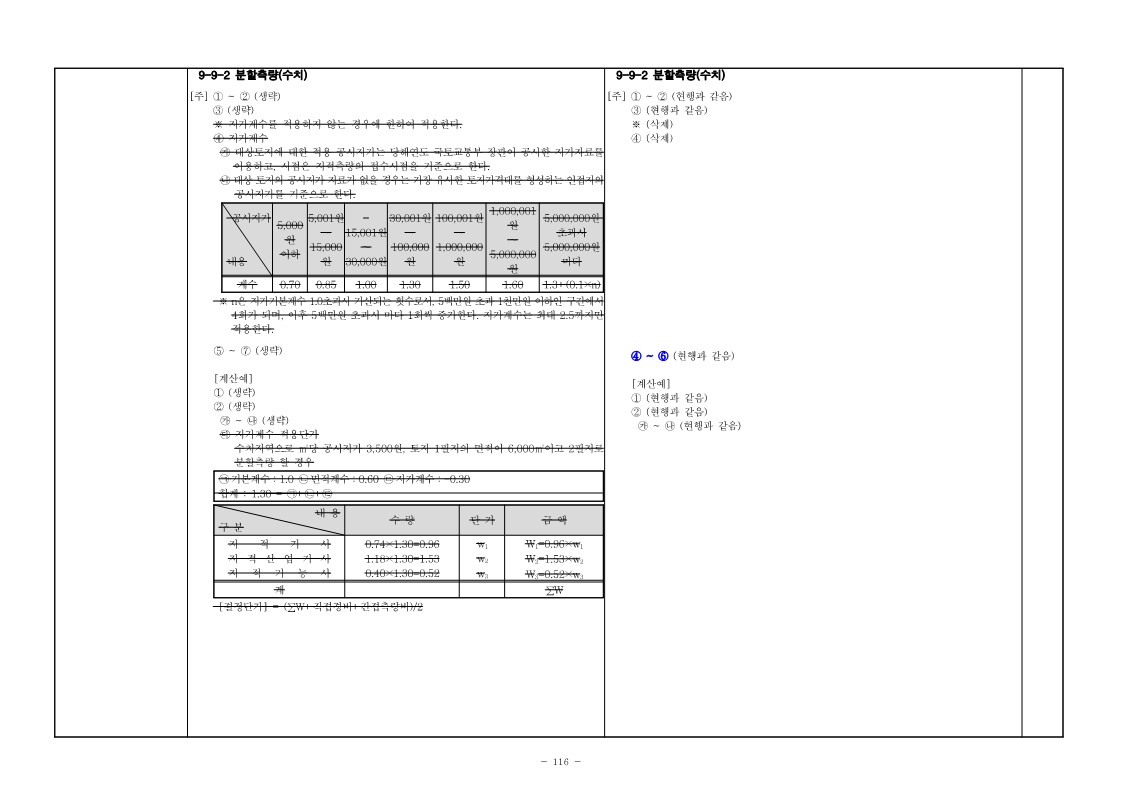 2023년 건설공사 표준품셈 개정사항