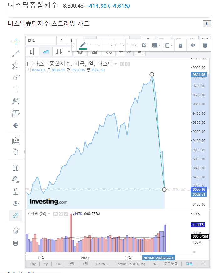  [경제/재테크] Harvey Note7 [2월 결산]