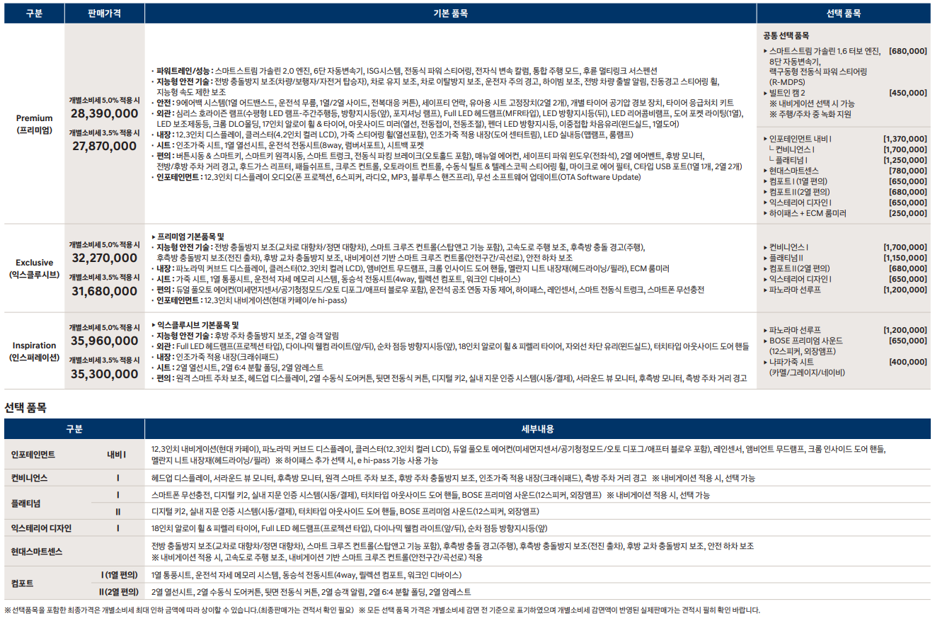 쏘나타 디 엣지 2.0&#44; 1.6 터보 가격표