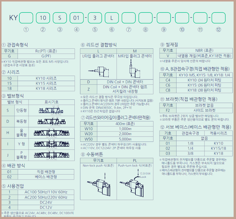 KY 시리즈 밸브 형번을 표시한 사진