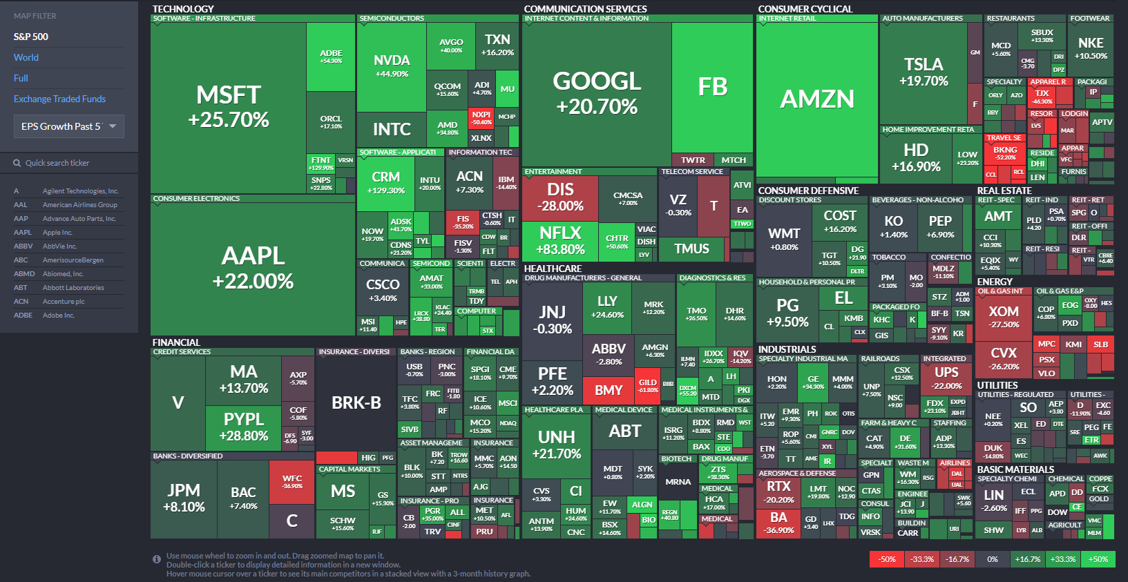 S&P500종목 EPS성장율