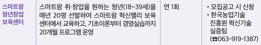  스마트팜 창업 보육 센터