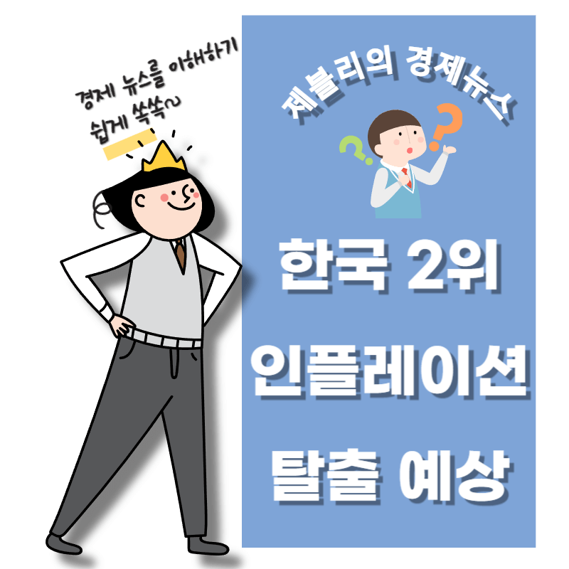 한국&#44; 주요 선진국 중 인플레이션 극복 속도 2위