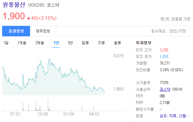 자동차 부품 소매업 이미지