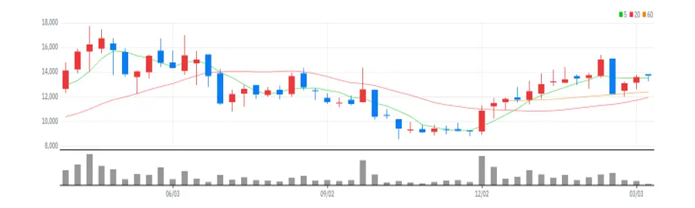 아이패밀리에스씨 주봉