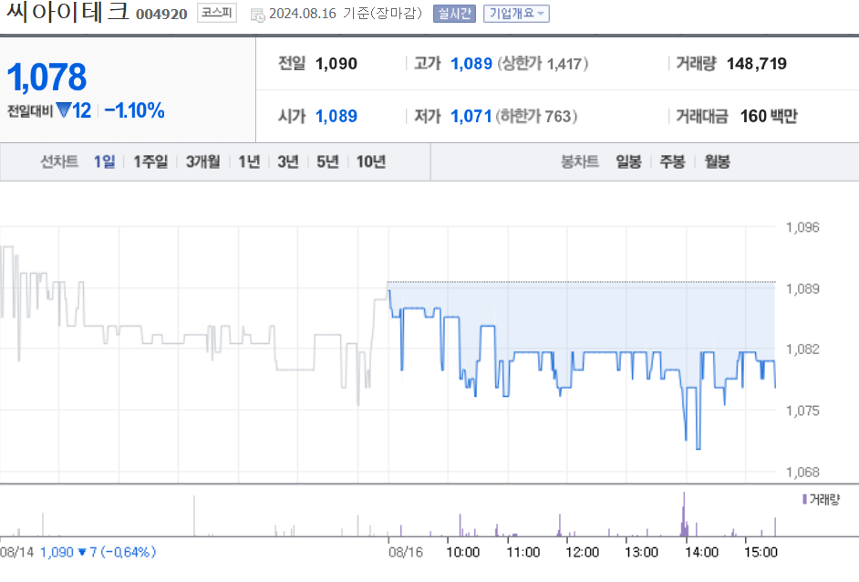 씨아이테크