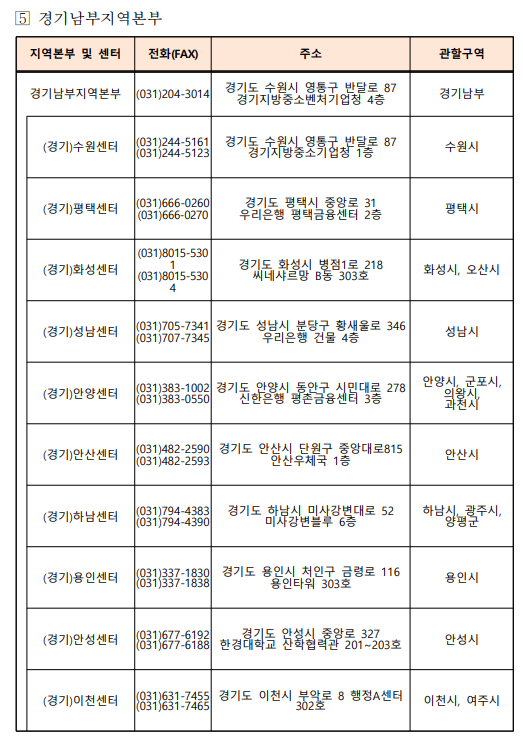 소상공인 전기요금 특별지원
