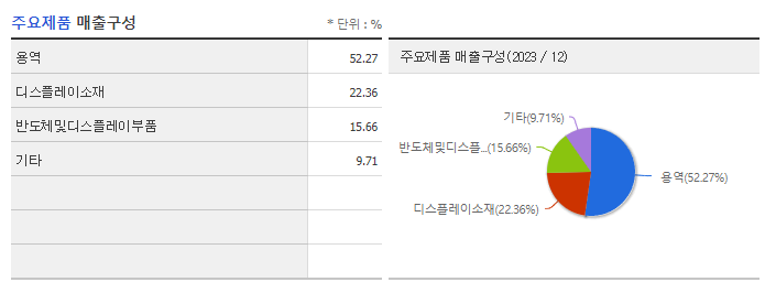 와이엠씨_주요제품