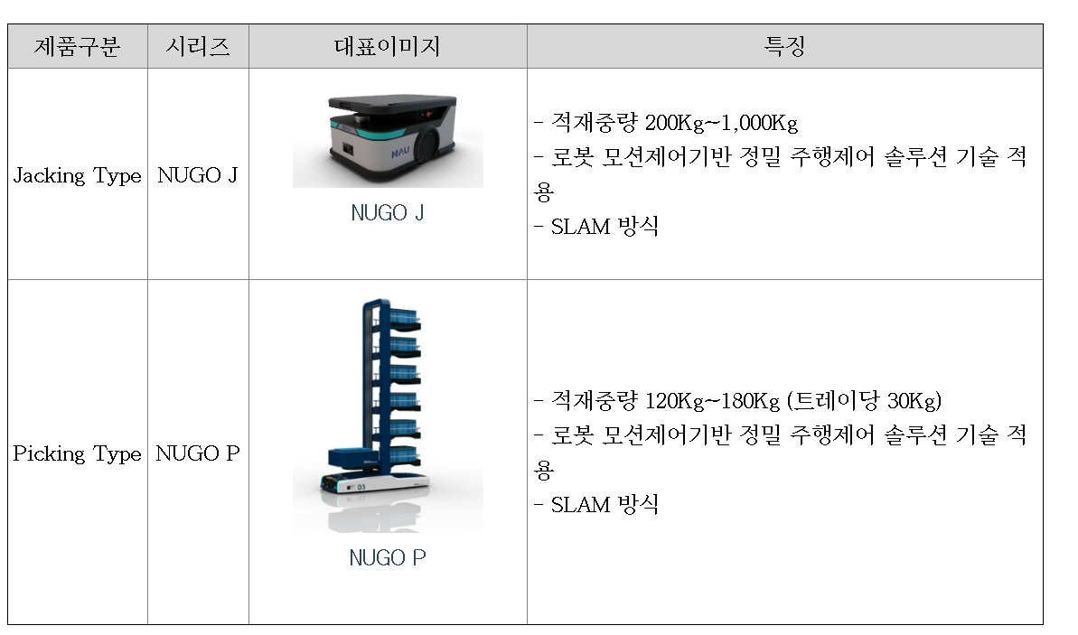 공모주