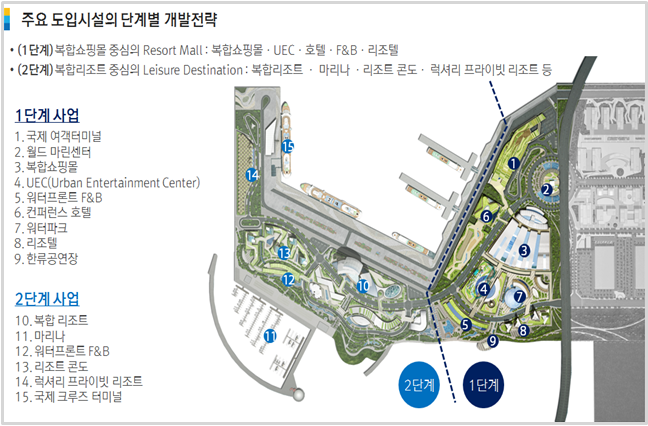 골든하버 이미지