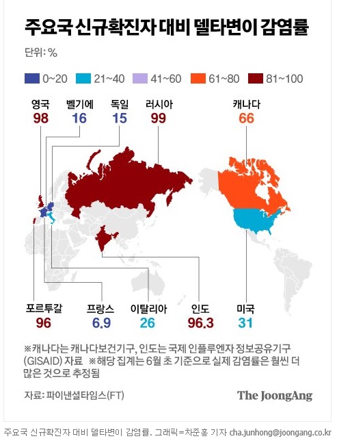  델타 변이 바이러스  전세계 위협
