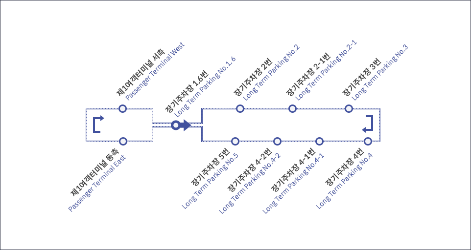인천공항 제1터미널 장기 주차장 셔틀버스 정류소