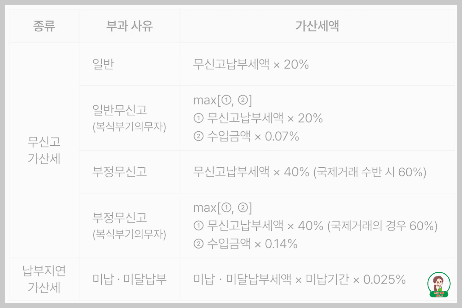 종합소득세 가산세액
