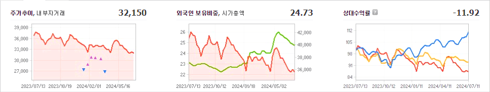 현대건설 주가