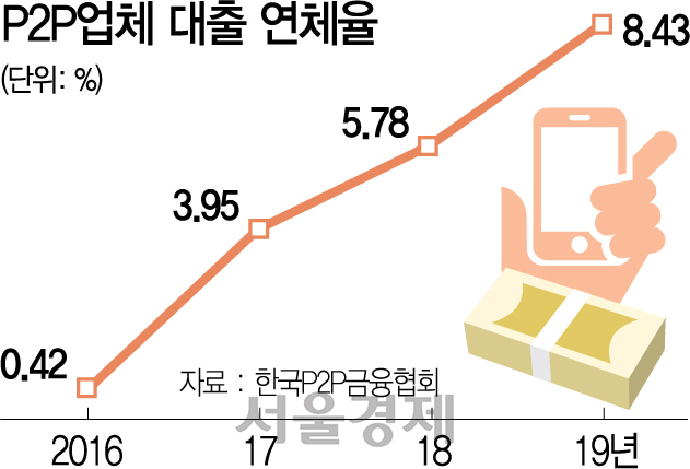 금감원 '감독 사각지대' P2P 정조준