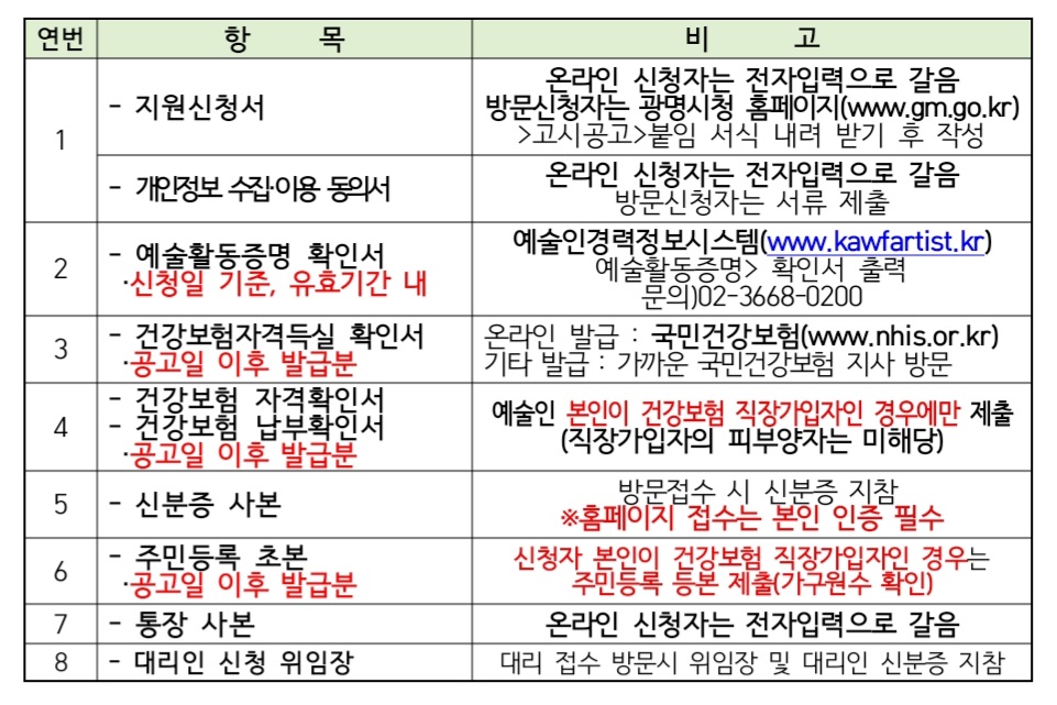 신청서류
