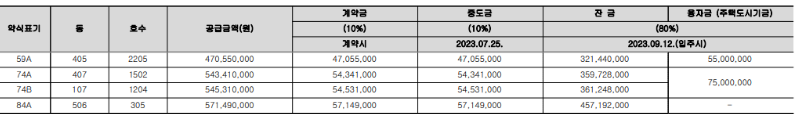 분양가 및 동호수