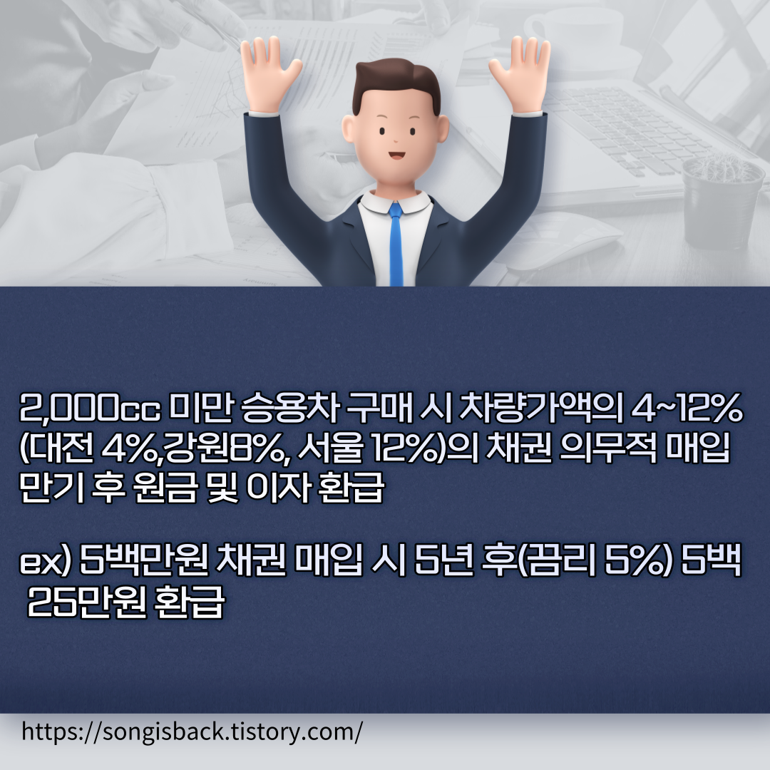 자동차 채권 환급 신청 안내